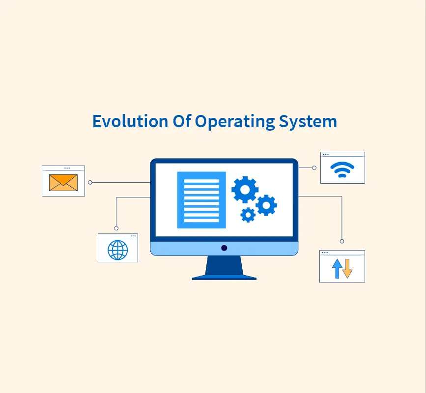 Evolution of Operating Systems: A Complete Overview - knowtive